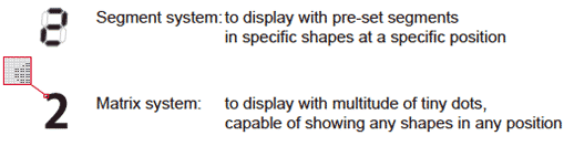 Comparison of segment system vs matrix system